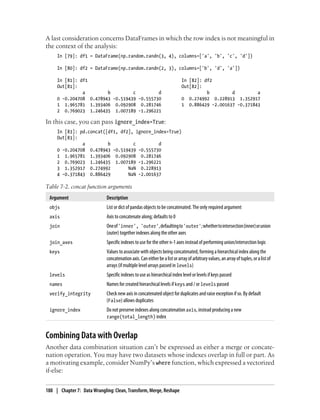 A last consideration concerns DataFrames in which the row index is not meaningful in
the context of the analysis:
In [79]: df1 = DataFrame(np.random.randn(3, 4), columns=['a', 'b', 'c', 'd'])
In [80]: df2 = DataFrame(np.random.randn(2, 3), columns=['b', 'd', 'a'])
In [81]: df1 In [82]: df2
Out[81]: Out[82]:
a b c d b d a
0 -0.204708 0.478943 -0.519439 -0.555730 0 0.274992 0.228913 1.352917
1 1.965781 1.393406 0.092908 0.281746 1 0.886429 -2.001637 -0.371843
2 0.769023 1.246435 1.007189 -1.296221
In this case, you can pass ignore_index=True:
In [83]: pd.concat([df1, df2], ignore_index=True)
Out[83]:
a b c d
0 -0.204708 0.478943 -0.519439 -0.555730
1 1.965781 1.393406 0.092908 0.281746
2 0.769023 1.246435 1.007189 -1.296221
3 1.352917 0.274992 NaN 0.228913
4 -0.371843 0.886429 NaN -2.001637
Table 7-2. concat function arguments
Argument Description
objs List or dict of pandas objects to be concatenated. The only required argument
axis Axis to concatenate along; defaults to 0
join Oneof'inner', 'outer',defaultingto'outer';whethertointersection(inner)orunion
(outer) together indexes along the other axes
join_axes Specific indexes to use for the other n-1 axes instead of performing union/intersection logic
keys Values to associate with objects being concatenated, forming a hierarchical index along the
concatenationaxis.Caneitherbealistorarrayofarbitraryvalues,anarrayoftuples,oralistof
arrays (if multiple level arrays passed in levels)
levels Specific indexes to use as hierarchical index level or levels if keys passed
names Names for created hierarchical levels if keys and / or levels passed
verify_integrity Check new axis in concatenated object for duplicates and raise exception if so. By default
(False) allows duplicates
ignore_index Do not preserve indexes along concatenation axis, instead producing a new
range(total_length) index
Combining Data with Overlap
Another data combination situation can’t be expressed as either a merge or concate-
nation operation. You may have two datasets whose indexes overlap in full or part. As
a motivating example, consider NumPy’s where function, which expressed a vectorized
if-else:
188 | Chapter 7: Data Wrangling: Clean, Transform, Merge, Reshape
 