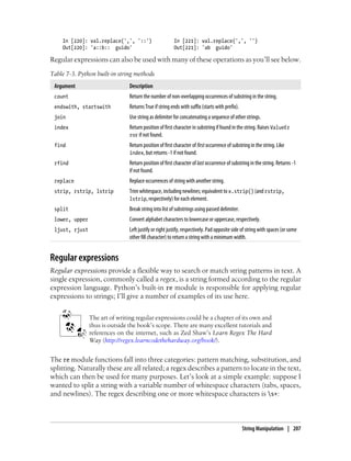 In [220]: val.replace(',', '::') In [221]: val.replace(',', '')
Out[220]: 'a::b:: guido' Out[221]: 'ab guido'
Regular expressions can also be used with many of these operations as you’ll see below.
Table 7-3. Python built-in string methods
Argument Description
count Return the number of non-overlapping occurrences of substring in the string.
endswith, startswith Returns True if string ends with suffix (starts with prefix).
join Use string as delimiter for concatenating a sequence of other strings.
index Return position of first character in substring if found in the string. Raises ValueEr
ror if not found.
find Return position of first character of first occurrence of substring in the string. Like
index, but returns -1 if not found.
rfind Return position of first character of last occurrence of substring in the string. Returns -1
if not found.
replace Replace occurrences of string with another string.
strip, rstrip, lstrip Trim whitespace, including newlines; equivalent to x.strip() (and rstrip,
lstrip, respectively) for each element.
split Break string into list of substrings using passed delimiter.
lower, upper Convert alphabet characters to lowercase or uppercase, respectively.
ljust, rjust Left justify or right justify, respectively. Pad opposite side of string with spaces (or some
other fill character) to return a string with a minimum width.
Regular expressions
Regular expressions provide a flexible way to search or match string patterns in text. A
single expression, commonly called a regex, is a string formed according to the regular
expression language. Python’s built-in re module is responsible for applying regular
expressions to strings; I’ll give a number of examples of its use here.
The art of writing regular expressions could be a chapter of its own and
thus is outside the book’s scope. There are many excellent tutorials and
references on the internet, such as Zed Shaw’s Learn Regex The Hard
Way (http://regex.learncodethehardway.org/book/).
The re module functions fall into three categories: pattern matching, substitution, and
splitting. Naturally these are all related; a regex describes a pattern to locate in the text,
which can then be used for many purposes. Let’s look at a simple example: suppose I
wanted to split a string with a variable number of whitespace characters (tabs, spaces,
and newlines). The regex describing one or more whitespace characters is s+:
String Manipulation | 207
 