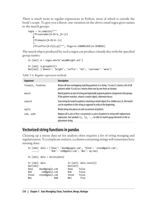 There is much more to regular expressions in Python, most of which is outside the
book’s scope. To give you a flavor, one variation on the above email regex gives names
to the match groups:
regex = re.compile(r"""
(?P<username>[A-Z0-9._%+-]+)
@
(?P<domain>[A-Z0-9.-]+)
.
(?P<suffix>[A-Z]{2,4})""", flags=re.IGNORECASE|re.VERBOSE)
The match object produced by such a regex can produce a handy dict with the specified
group names:
In [242]: m = regex.match('wesm@bright.net')
In [243]: m.groupdict()
Out[243]: {'domain': 'bright', 'suffix': 'net', 'username': 'wesm'}
Table 7-4. Regular expression methods
Argument Description
findall, finditer Return all non-overlapping matching patterns in a string. findall returns a list of all
patterns while finditer returns them one by one from an iterator.
match Matchpatternatstartofstringandoptionallysegmentpatterncomponentsintogroups.
If the pattern matches, returns a match object, otherwise None.
search Scanstringformatchtopattern;returningamatchobjectifso.Unlikematch,thematch
can be anywhere in the string as opposed to only at the beginning.
split Break string into pieces at each occurrence of pattern.
sub, subn Replace all (sub) or first n occurrences (subn) of pattern in string with replacement
expression. Use symbols 1, 2, ... to refer to match group elements in the re-
placement string.
Vectorized string functions in pandas
Cleaning up a messy data set for analysis often requires a lot of string munging and
regularization. To complicate matters, a column containing strings will sometimes have
missing data:
In [244]: data = {'Dave': 'dave@google.com', 'Steve': 'steve@gmail.com',
.....: 'Rob': 'rob@gmail.com', 'Wes': np.nan}
In [245]: data = Series(data)
In [246]: data In [247]: data.isnull()
Out[246]: Out[247]:
Dave dave@google.com Dave False
Rob rob@gmail.com Rob False
Steve steve@gmail.com Steve False
Wes NaN Wes True
210 | Chapter 7: Data Wrangling: Clean, Transform, Merge, Reshape
 