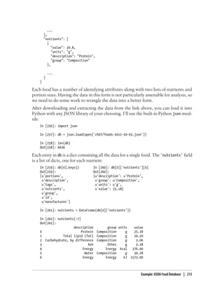...
],
"nutrients": [
{
"value": 20.8,
"units": "g",
"description": "Protein",
"group": "Composition"
},
...
]
}
Each food has a number of identifying attributes along with two lists of nutrients and
portion sizes. Having the data in this form is not particularly amenable for analysis, so
we need to do some work to wrangle the data into a better form.
After downloading and extracting the data from the link above, you can load it into
Python with any JSON library of your choosing. I’ll use the built-in Python json mod-
ule:
In [256]: import json
In [257]: db = json.load(open('ch07/foods-2011-10-03.json'))
In [258]: len(db)
Out[258]: 6636
Each entry in db is a dict containing all the data for a single food. The 'nutrients' field
is a list of dicts, one for each nutrient:
In [259]: db[0].keys() In [260]: db[0]['nutrients'][0]
Out[259]: Out[260]:
[u'portions', {u'description': u'Protein',
u'description', u'group': u'Composition',
u'tags', u'units': u'g',
u'nutrients', u'value': 25.18}
u'group',
u'id',
u'manufacturer']
In [261]: nutrients = DataFrame(db[0]['nutrients'])
In [262]: nutrients[:7]
Out[262]:
description group units value
0 Protein Composition g 25.18
1 Total lipid (fat) Composition g 29.20
2 Carbohydrate, by difference Composition g 3.06
3 Ash Other g 3.28
4 Energy Energy kcal 376.00
5 Water Composition g 39.28
6 Energy Energy kJ 1573.00
Example: USDA Food Database | 213
 