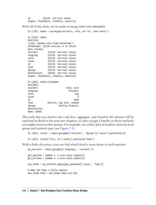 id 375176 non-null values
dtypes: float64(1), int64(1), object(3)
With all of this done, we’re ready to merge info with nutrients:
In [278]: ndata = pd.merge(nutrients, info, on='id', how='outer')
In [279]: ndata
Out[279]:
<class 'pandas.core.frame.DataFrame'>
Int64Index: 375176 entries, 0 to 375175
Data columns:
nutrient 375176 non-null values
nutgroup 375176 non-null values
units 375176 non-null values
value 375176 non-null values
id 375176 non-null values
food 375176 non-null values
fgroup 375176 non-null values
manufacturer 293054 non-null values
dtypes: float64(1), int64(1), object(6)
In [280]: ndata.ix[30000]
Out[280]:
nutrient Folic acid
nutgroup Vitamins
units mcg
value 0
id 5658
food Ostrich, top loin, cooked
fgroup Poultry Products
manufacturer
Name: 30000
The tools that you need to slice and dice, aggregate, and visualize this dataset will be
explored in detail in the next two chapters, so after you get a handle on those methods
you might return to this dataset. For example, we could a plot of median values by food
group and nutrient type (see Figure 7-1):
In [281]: result = ndata.groupby(['nutrient', 'fgroup'])['value'].quantile(0.5)
In [282]: result['Zinc, Zn'].order().plot(kind='barh')
With a little cleverness, you can find which food is most dense in each nutrient:
by_nutrient = ndata.groupby(['nutgroup', 'nutrient'])
get_maximum = lambda x: x.xs(x.value.idxmax())
get_minimum = lambda x: x.xs(x.value.idxmin())
max_foods = by_nutrient.apply(get_maximum)[['value', 'food']]
# make the food a little smaller
max_foods.food = max_foods.food.str[:50]
216 | Chapter 7: Data Wrangling: Clean, Transform, Merge, Reshape
 