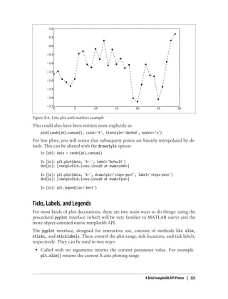 This could also have been written more explicitly as:
plot(randn(30).cumsum(), color='k', linestyle='dashed', marker='o')
For line plots, you will notice that subsequent points are linearly interpolated by de-
fault. This can be altered with the drawstyle option:
In [30]: data = randn(30).cumsum()
In [31]: plt.plot(data, 'k--', label='Default')
Out[31]: [<matplotlib.lines.Line2D at 0x461cdd0>]
In [32]: plt.plot(data, 'k-', drawstyle='steps-post', label='steps-post')
Out[32]: [<matplotlib.lines.Line2D at 0x461f350>]
In [33]: plt.legend(loc='best')
Ticks, Labels, and Legends
For most kinds of plot decorations, there are two main ways to do things: using the
procedural pyplot interface (which will be very familiar to MATLAB users) and the
more object-oriented native matplotlib API.
The pyplot interface, designed for interactive use, consists of methods like xlim,
xticks, and xticklabels. These control the plot range, tick locations, and tick labels,
respectively. They can be used in two ways:
• Called with no arguments returns the current parameter value. For example
plt.xlim() returns the current X axis plotting range
Figure 8-6. Line plot with markers example
A Brief matplotlib API Primer | 225
 