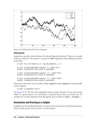 Adding legends
Legends are another critical element for identifying plot elements. There are a couple
of ways to add one. The easiest is to pass the label argument when adding each piece
of the plot:
In [40]: fig = plt.figure(); ax = fig.add_subplot(1, 1, 1)
In [41]: ax.plot(randn(1000).cumsum(), 'k', label='one')
Out[41]: [<matplotlib.lines.Line2D at 0x4720a90>]
In [42]: ax.plot(randn(1000).cumsum(), 'k--', label='two')
Out[42]: [<matplotlib.lines.Line2D at 0x4720f90>]
In [43]: ax.plot(randn(1000).cumsum(), 'k.', label='three')
Out[43]: [<matplotlib.lines.Line2D at 0x4723550>]
Once you’ve done this, you can either call ax.legend() or plt.legend() to automatically
create a legend:
In [44]: ax.legend(loc='best')
See Figure 8-10. The loc tells matplotlib where to place the plot. If you aren’t picky
'best' is a good option, as it will choose a location that is most out of the way. To
exclude one or more elements from the legend, pass no label or label='_nolegend_'.
Annotations and Drawing on a Subplot
Inadditiontothestandardplottypes,youmaywishtodrawyourownplotannotations,
which could consist of text, arrows, or other shapes.
Figure 8-10. Simple plot with 3 lines and legend
228 | Chapter 8: Plotting and Visualization
 