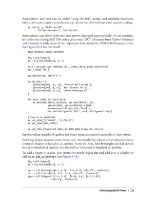 Annotations and text can be added using the text, arrow, and annotate functions.
text draws text at given coordinates (x, y) on the plot with optional custom styling:
ax.text(x, y, 'Hello world!',
family='monospace', fontsize=10)
Annotations can draw both text and arrows arranged appropriately. As an example,
let’s plot the closing S&P 500 index price since 2007 (obtained from Yahoo! Finance)
and annotate it with some of the important dates from the 2008-2009 financial crisis.
See Figure 8-11 for the result:
from datetime import datetime
fig = plt.figure()
ax = fig.add_subplot(1, 1, 1)
data = pd.read_csv('ch08/spx.csv', index_col=0, parse_dates=True)
spx = data['SPX']
spx.plot(ax=ax, style='k-')
crisis_data = [
(datetime(2007, 10, 11), 'Peak of bull market'),
(datetime(2008, 3, 12), 'Bear Stearns Fails'),
(datetime(2008, 9, 15), 'Lehman Bankruptcy')
]
for date, label in crisis_data:
ax.annotate(label, xy=(date, spx.asof(date) + 50),
xytext=(date, spx.asof(date) + 200),
arrowprops=dict(facecolor='black'),
horizontalalignment='left', verticalalignment='top')
# Zoom in on 2007-2010
ax.set_xlim(['1/1/2007', '1/1/2011'])
ax.set_ylim([600, 1800])
ax.set_title('Important dates in 2008-2009 financial crisis')
See the online matplotlib gallery for many more annotation examples to learn from.
Drawing shapes requires some more care. matplotlib has objects that represent many
common shapes, referred to as patches. Some of these, like Rectangle and Circle are
found in matplotlib.pyplot, but the full set is located in matplotlib.patches.
To add a shape to a plot, you create the patch object shp and add it to a subplot by
calling ax.add_patch(shp) (see Figure 8-12):
fig = plt.figure()
ax = fig.add_subplot(1, 1, 1)
rect = plt.Rectangle((0.2, 0.75), 0.4, 0.15, color='k', alpha=0.3)
circ = plt.Circle((0.7, 0.2), 0.15, color='b', alpha=0.3)
pgon = plt.Polygon([[0.15, 0.15], [0.35, 0.4], [0.2, 0.6]],
color='g', alpha=0.5)
A Brief matplotlib API Primer | 229
 