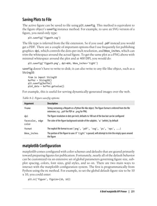 Saving Plots to File
The active figure can be saved to file using plt.savefig. This method is equivalent to
the figure object’s savefig instance method. For example, to save an SVG version of a
figure, you need only type:
plt.savefig('figpath.svg')
The file type is inferred from the file extension. So if you used .pdf instead you would
get a PDF. There are a couple of important options that I use frequently for publishing
graphics: dpi, which controls the dots-per-inch resolution, and bbox_inches, which can
trim the whitespace around the actual figure. To get the same plot as a PNG above with
minimal whitespace around the plot and at 400 DPI, you would do:
plt.savefig('figpath.png', dpi=400, bbox_inches='tight')
savefig doesn’t have to write to disk; it can also write to any file-like object, such as a
StringIO:
from io import StringIO
buffer = StringIO()
plt.savefig(buffer)
plot_data = buffer.getvalue()
For example, this is useful for serving dynamically-generated images over the web.
Table 8-2. Figure.savefig options
Argument Description
fname String containing a filepath or a Python file-like object. The figure format is inferred from the file
extension, e.g. .pdf for PDF or .png for PNG.
dpi The figure resolution in dots per inch; defaults to 100 out of the box but can be configured
facecolor, edge
color
The color of the figure background outside of the subplots. 'w' (white), by default
format The explicit file format to use ('png', 'pdf', 'svg', 'ps', 'eps', ...)
bbox_inches Theportionofthefiguretosave.If'tight' ispassed,willattempttotrimtheemptyspacearound
the figure
matplotlib Configuration
matplotlib comes configured with color schemes and defaults that are geared primarily
toward preparing figures for publication. Fortunately, nearly all of the default behavior
can be customized via an extensive set of global parameters governing figure size, sub-
plot spacing, colors, font sizes, grid styles, and so on. There are two main ways to
interact with the matplotlib configuration system. The first is programmatically from
Python using the rc method. For example, to set the global default figure size to be 10
x 10, you could enter:
plt.rc('figure', figsize=(10, 10))
A Brief matplotlib API Primer | 231
 