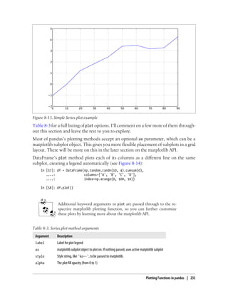 Table 8-3 for a full listing of plot options. I’ll comment on a few more of them through-
out this section and leave the rest to you to explore.
Most of pandas’s plotting methods accept an optional ax parameter, which can be a
matplotlib subplot object. This gives you more flexible placement of subplots in a grid
layout. There will be more on this in the later section on the matplotlib API.
DataFrame’s plot method plots each of its columns as a different line on the same
subplot, creating a legend automatically (see Figure 8-14):
In [57]: df = DataFrame(np.random.randn(10, 4).cumsum(0),
....: columns=['A', 'B', 'C', 'D'],
....: index=np.arange(0, 100, 10))
In [58]: df.plot()
Additional keyword arguments to plot are passed through to the re-
spective matplotlib plotting function, so you can further customize
these plots by learning more about the matplotlib API.
Table 8-3. Series.plot method arguments
Argument Description
label Label for plot legend
ax matplotlib subplot object to plot on. If nothing passed, uses active matplotlib subplot
style Style string, like 'ko--', to be passed to matplotlib.
alpha The plot fill opacity (from 0 to 1)
Figure 8-13. Simple Series plot example
Plotting Functions in pandas | 233
 