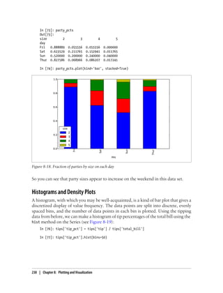 In [73]: party_pcts
Out[73]:
size 2 3 4 5
day
Fri 0.888889 0.055556 0.055556 0.000000
Sat 0.623529 0.211765 0.152941 0.011765
Sun 0.520000 0.200000 0.240000 0.040000
Thur 0.827586 0.068966 0.086207 0.017241
In [74]: party_pcts.plot(kind='bar', stacked=True)
Figure 8-18. Fraction of parties by size on each day
So you can see that party sizes appear to increase on the weekend in this data set.
Histograms and Density Plots
A histogram, with which you may be well-acquainted, is a kind of bar plot that gives a
discretized display of value frequency. The data points are split into discrete, evenly
spaced bins, and the number of data points in each bin is plotted. Using the tipping
data from before, we can make a histogram of tip percentages of the total bill using the
hist method on the Series (see Figure 8-19):
In [76]: tips['tip_pct'] = tips['tip'] / tips['total_bill']
In [77]: tips['tip_pct'].hist(bins=50)
238 | Chapter 8: Plotting and Visualization
 