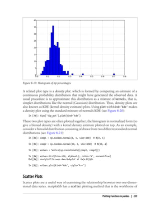 Figure 8-19. Histogram of tip percentages
A related plot type is a density plot, which is formed by computing an estimate of a
continuous probability distribution that might have generated the observed data. A
usual procedure is to approximate this distribution as a mixture of kernels, that is,
simpler distributions like the normal (Gaussian) distribution. Thus, density plots are
also known as KDE (kernel density estimate) plots. Using plot with kind='kde' makes
a density plot using the standard mixture-of-normals KDE (see Figure 8-20):
In [79]: tips['tip_pct'].plot(kind='kde')
These two plot types are often plotted together; the histogram in normalized form (to
give a binned density) with a kernel density estimate plotted on top. As an example,
consider a bimodal distribution consisting of draws from two different standard normal
distributions (see Figure 8-21):
In [81]: comp1 = np.random.normal(0, 1, size=200) # N(0, 1)
In [82]: comp2 = np.random.normal(10, 2, size=200) # N(10, 4)
In [83]: values = Series(np.concatenate([comp1, comp2]))
In [84]: values.hist(bins=100, alpha=0.3, color='k', normed=True)
Out[84]: <matplotlib.axes.AxesSubplot at 0x5cd2350>
In [85]: values.plot(kind='kde', style='k--')
Scatter Plots
Scatter plots are a useful way of examining the relationship between two one-dimen-
sional data series. matplotlib has a scatter plotting method that is the workhorse of
Plotting Functions in pandas | 239
 