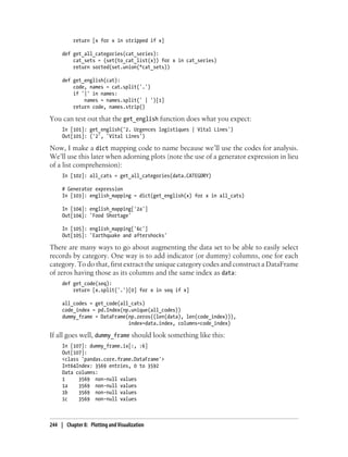return [x for x in stripped if x]
def get_all_categories(cat_series):
cat_sets = (set(to_cat_list(x)) for x in cat_series)
return sorted(set.union(*cat_sets))
def get_english(cat):
code, names = cat.split('.')
if '|' in names:
names = names.split(' | ')[1]
return code, names.strip()
You can test out that the get_english function does what you expect:
In [101]: get_english('2. Urgences logistiques | Vital Lines')
Out[101]: ('2', 'Vital Lines')
Now, I make a dict mapping code to name because we’ll use the codes for analysis.
We’ll use this later when adorning plots (note the use of a generator expression in lieu
of a list comprehension):
In [102]: all_cats = get_all_categories(data.CATEGORY)
# Generator expression
In [103]: english_mapping = dict(get_english(x) for x in all_cats)
In [104]: english_mapping['2a']
Out[104]: 'Food Shortage'
In [105]: english_mapping['6c']
Out[105]: 'Earthquake and aftershocks'
There are many ways to go about augmenting the data set to be able to easily select
records by category. One way is to add indicator (or dummy) columns, one for each
category. To do that, first extract the unique category codes and construct a DataFrame
of zeros having those as its columns and the same index as data:
def get_code(seq):
return [x.split('.')[0] for x in seq if x]
all_codes = get_code(all_cats)
code_index = pd.Index(np.unique(all_codes))
dummy_frame = DataFrame(np.zeros((len(data), len(code_index))),
index=data.index, columns=code_index)
If all goes well, dummy_frame should look something like this:
In [107]: dummy_frame.ix[:, :6]
Out[107]:
<class 'pandas.core.frame.DataFrame'>
Int64Index: 3569 entries, 0 to 3592
Data columns:
1 3569 non-null values
1a 3569 non-null values
1b 3569 non-null values
1c 3569 non-null values
244 | Chapter 8: Plotting and Visualization
 
