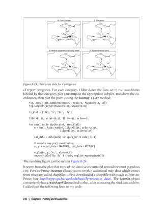 of report categories. For each category, I filter down the data set to the coordinates
labeled by that category, plot a Basemap on the appropriate subplot, transform the co-
ordinates, then plot the points using the Basemap’s plot method:
fig, axes = plt.subplots(nrows=2, ncols=2, figsize=(12, 10))
fig.subplots_adjust(hspace=0.05, wspace=0.05)
to_plot = ['2a', '1', '3c', '7a']
lllat=17.25; urlat=20.25; lllon=-75; urlon=-71
for code, ax in zip(to_plot, axes.flat):
m = basic_haiti_map(ax, lllat=lllat, urlat=urlat,
lllon=lllon, urlon=urlon)
cat_data = data[data['category_%s' % code] == 1]
# compute map proj coordinates.
x, y = m(cat_data.LONGITUDE, cat_data.LATITUDE)
m.plot(x, y, 'k.', alpha=0.5)
ax.set_title('%s: %s' % (code, english_mapping[code]))
The resulting figure can be seen in Figure 8-24.
It seems from the plot that most of the data is concentrated around the most populous
city, Port-au-Prince. basemap allows you to overlap additional map data which comes
from what are called shapefiles. I first downloaded a shapefile with roads in Port-au-
Prince (see http://cegrp.cga.harvard.edu/haiti/?q=resources_data). The Basemap object
conveniently has a readshapefile method so that, after extracting the road data archive,
I added just the following lines to my code:
Figure 8-24. Haiti crisis data for 4 categories
246 | Chapter 8: Plotting and Visualization
 