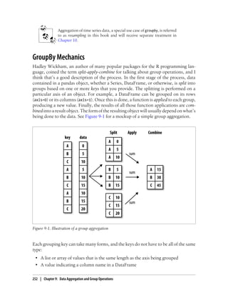 Aggregation of time series data, a special use case of groupby, is referred
to as resampling in this book and will receive separate treatment in
Chapter 10.
GroupBy Mechanics
Hadley Wickham, an author of many popular packages for the R programming lan-
guage, coined the term split-apply-combine for talking about group operations, and I
think that’s a good description of the process. In the first stage of the process, data
contained in a pandas object, whether a Series, DataFrame, or otherwise, is split into
groups based on one or more keys that you provide. The splitting is performed on a
particular axis of an object. For example, a DataFrame can be grouped on its rows
(axis=0) or its columns (axis=1). Once this is done, a function is applied to each group,
producing a new value. Finally, the results of all those function applications are com-
bined into a result object. The form of the resulting object will usually depend on what’s
being done to the data. See Figure 9-1 for a mockup of a simple group aggregation.
Figure 9-1. Illustration of a group aggregation
Each grouping key can take many forms, and the keys do not have to be all of the same
type:
• A list or array of values that is the same length as the axis being grouped
• A value indicating a column name in a DataFrame
252 | Chapter 9: Data Aggregation and Group Operations
 