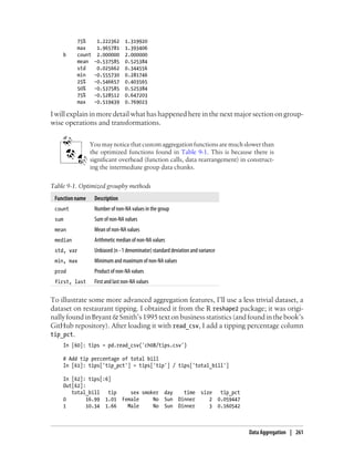 75% 1.222362 1.319920
max 1.965781 1.393406
b count 2.000000 2.000000
mean -0.537585 0.525384
std 0.025662 0.344556
min -0.555730 0.281746
25% -0.546657 0.403565
50% -0.537585 0.525384
75% -0.528512 0.647203
max -0.519439 0.769023
I will explain in more detail what has happened here in the next major section on group-
wise operations and transformations.
Youmaynoticethatcustomaggregationfunctionsaremuchslowerthan
the optimized functions found in Table 9-1. This is because there is
significant overhead (function calls, data rearrangement) in construct-
ing the intermediate group data chunks.
Table 9-1. Optimized groupby methods
Function name Description
count Number of non-NA values in the group
sum Sum of non-NA values
mean Mean of non-NA values
median Arithmetic median of non-NA values
std, var Unbiased (n - 1 denominator) standard deviation and variance
min, max Minimum and maximum of non-NA values
prod Product of non-NA values
first, last First and last non-NA values
To illustrate some more advanced aggregation features, I’ll use a less trivial dataset, a
dataset on restaurant tipping. I obtained it from the R reshape2 package; it was origi-
nallyfoundinBryant&Smith’s1995textonbusinessstatistics(andfoundinthebook’s
GitHub repository). After loading it with read_csv, I add a tipping percentage column
tip_pct.
In [60]: tips = pd.read_csv('ch08/tips.csv')
# Add tip percentage of total bill
In [61]: tips['tip_pct'] = tips['tip'] / tips['total_bill']
In [62]: tips[:6]
Out[62]:
total_bill tip sex smoker day time size tip_pct
0 16.99 1.01 Female No Sun Dinner 2 0.059447
1 10.34 1.66 Male No Sun Dinner 3 0.160542
Data Aggregation | 261
 