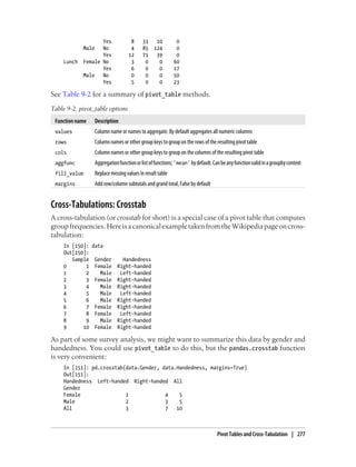 Yes 8 33 10 0
Male No 4 85 124 0
Yes 12 71 39 0
Lunch Female No 3 0 0 60
Yes 6 0 0 17
Male No 0 0 0 50
Yes 5 0 0 23
See Table 9-2 for a summary of pivot_table methods.
Table 9-2. pivot_table options
Function name Description
values Column name or names to aggregate. By default aggregates all numeric columns
rows Column names or other group keys to group on the rows of the resulting pivot table
cols Column names or other group keys to group on the columns of the resulting pivot table
aggfunc Aggregationfunctionorlistoffunctions;'mean'bydefault.Canbeanyfunctionvalidinagroupbycontext
fill_value Replace missing values in result table
margins Add row/column subtotals and grand total, False by default
Cross-Tabulations: Crosstab
A cross-tabulation (or crosstab for short) is a special case of a pivot table that computes
groupfrequencies.HereisacanonicalexampletakenfromtheWikipediapageoncross-
tabulation:
In [150]: data
Out[150]:
Sample Gender Handedness
0 1 Female Right-handed
1 2 Male Left-handed
2 3 Female Right-handed
3 4 Male Right-handed
4 5 Male Left-handed
5 6 Male Right-handed
6 7 Female Right-handed
7 8 Female Left-handed
8 9 Male Right-handed
9 10 Female Right-handed
As part of some survey analysis, we might want to summarize this data by gender and
handedness. You could use pivot_table to do this, but the pandas.crosstab function
is very convenient:
In [151]: pd.crosstab(data.Gender, data.Handedness, margins=True)
Out[151]:
Handedness Left-handed Right-handed All
Gender
Female 1 4 5
Male 2 3 5
All 3 7 10
Pivot Tables and Cross-Tabulation | 277
 