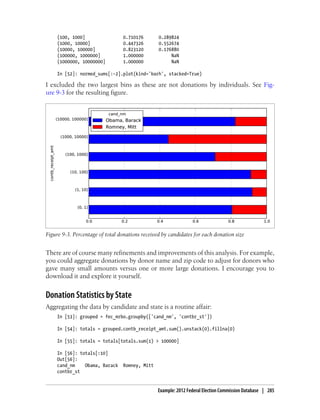 (100, 1000] 0.710176 0.289824
(1000, 10000] 0.447326 0.552674
(10000, 100000] 0.823120 0.176880
(100000, 1000000] 1.000000 NaN
(1000000, 10000000] 1.000000 NaN
In [52]: normed_sums[:-2].plot(kind='barh', stacked=True)
I excluded the two largest bins as these are not donations by individuals. See Fig-
ure 9-3 for the resulting figure.
Figure 9-3. Percentage of total donations received by candidates for each donation size
There are of course many refinements and improvements of this analysis. For example,
you could aggregate donations by donor name and zip code to adjust for donors who
gave many small amounts versus one or more large donations. I encourage you to
download it and explore it yourself.
Donation Statistics by State
Aggregating the data by candidate and state is a routine affair:
In [53]: grouped = fec_mrbo.groupby(['cand_nm', 'contbr_st'])
In [54]: totals = grouped.contb_receipt_amt.sum().unstack(0).fillna(0)
In [55]: totals = totals[totals.sum(1) > 100000]
In [56]: totals[:10]
Out[56]:
cand_nm Obama, Barack Romney, Mitt
contbr_st
Example: 2012 Federal Election Commission Database | 285
 
