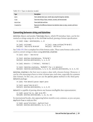 Table 10-1. Types in datetime module
Type Description
date Store calendar date (year, month, day) using the Gregorian calendar.
time Store time of day as hours, minutes, seconds, and microseconds
datetime Stores both date and time
timedelta Represents the difference between two datetime values (as days, seconds, and micro-
seconds)
Converting between string and datetime
datetime objects and pandas Timestamp objects, which I’ll introduce later, can be for-
matted as strings using str or the strftime method, passing a format specification:
In [329]: stamp = datetime(2011, 1, 3)
In [330]: str(stamp) In [331]: stamp.strftime('%Y-%m-%d')
Out[330]: '2011-01-03 00:00:00' Out[331]: '2011-01-03'
See Table 10-2 for a complete list of the format codes. These same format codes can be
used to convert strings to dates using datetime.strptime:
In [332]: value = '2011-01-03'
In [333]: datetime.strptime(value, '%Y-%m-%d')
Out[333]: datetime.datetime(2011, 1, 3, 0, 0)
In [334]: datestrs = ['7/6/2011', '8/6/2011']
In [335]: [datetime.strptime(x, '%m/%d/%Y') for x in datestrs]
Out[335]: [datetime.datetime(2011, 7, 6, 0, 0), datetime.datetime(2011, 8, 6, 0, 0)]
datetime.strptime is the best way to parse a date with a known format. However, it
can be a bit annoying to have to write a format spec each time, especially for common
date formats. In this case, you can use the parser.parse method in the third party
dateutil package:
In [336]: from dateutil.parser import parse
In [337]: parse('2011-01-03')
Out[337]: datetime.datetime(2011, 1, 3, 0, 0)
dateutil is capable of parsing almost any human-intelligible date representation:
In [338]: parse('Jan 31, 1997 10:45 PM')
Out[338]: datetime.datetime(1997, 1, 31, 22, 45)
In international locales, day appearing before month is very common, so you can pass
dayfirst=True to indicate this:
In [339]: parse('6/12/2011', dayfirst=True)
Out[339]: datetime.datetime(2011, 12, 6, 0, 0)
Date and Time Data Types and Tools | 291
 