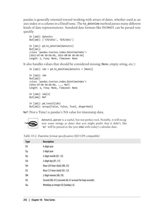pandas is generally oriented toward working with arrays of dates, whether used as an
axis index or a column in a DataFrame. The to_datetime method parses many different
kinds of date representations. Standard date formats like ISO8601 can be parsed very
quickly.
In [340]: datestrs
Out[340]: ['7/6/2011', '8/6/2011']
In [341]: pd.to_datetime(datestrs)
Out[341]:
<class 'pandas.tseries.index.DatetimeIndex'>
[2011-07-06 00:00:00, 2011-08-06 00:00:00]
Length: 2, Freq: None, Timezone: None
It also handles values that should be considered missing (None, empty string, etc.):
In [342]: idx = pd.to_datetime(datestrs + [None])
In [343]: idx
Out[343]:
<class 'pandas.tseries.index.DatetimeIndex'>
[2011-07-06 00:00:00, ..., NaT]
Length: 3, Freq: None, Timezone: None
In [344]: idx[2]
Out[344]: NaT
In [345]: pd.isnull(idx)
Out[345]: array([False, False, True], dtype=bool)
NaT (Not a Time) is pandas’s NA value for timestamp data.
dateutil.parser is a useful, but not perfect tool. Notably, it will recog-
nize some strings as dates that you might prefer that it didn’t, like
'42' will be parsed as the year 2042 with today’s calendar date.
Table 10-2. Datetime format specification (ISO C89 compatible)
Type Description
%Y 4-digit year
%y 2-digit year
%m 2-digit month [01, 12]
%d 2-digit day [01, 31]
%H Hour (24-hour clock) [00, 23]
%I Hour (12-hour clock) [01, 12]
%M 2-digit minute [00, 59]
%S Second [00, 61] (seconds 60, 61 account for leap seconds)
%w Weekday as integer [0 (Sunday), 6]
292 | Chapter 10: Time Series
 