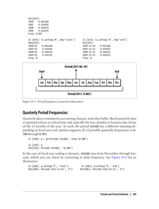 Out[475]:
2006 -0.601544
2007 0.574265
2008 -0.194115
2009 0.202225
Freq: A-DEC
In [476]: ts.asfreq('M', how='start') In [477]: ts.asfreq('B', how='end')
Out[476]: Out[477]:
2006-01 -0.601544 2006-12-29 -0.601544
2007-01 0.574265 2007-12-31 0.574265
2008-01 -0.194115 2008-12-31 -0.194115
2009-01 0.202225 2009-12-31 0.202225
Freq: M Freq: B
Figure 10-1. Period frequency conversion illustration
Quarterly Period Frequencies
Quarterly data is standard in accounting, finance, and other fields. Much quarterly data
is reported relative to a fiscal year end, typically the last calendar or business day of one
of the 12 months of the year. As such, the period 2012Q4 has a different meaning de-
pending on fiscal year end. pandas supports all 12 possible quarterly frequencies as Q-
JAN through Q-DEC:
In [478]: p = pd.Period('2012Q4', freq='Q-JAN')
In [479]: p
Out[479]: Period('2012Q4', 'Q-JAN')
In the case of fiscal year ending in January, 2012Q4 runs from November through Jan-
uary, which you can check by converting to daily frequency. See Figure 10-2 for an
illustration:
In [480]: p.asfreq('D', 'start') In [481]: p.asfreq('D', 'end')
Out[480]: Period('2011-11-01', 'D') Out[481]: Period('2012-01-31', 'D')
Periods and Period Arithmetic | 309
 