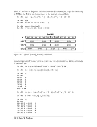 Thus, it’s possible to do period arithmetic very easily; for example, to get the timestamp
at 4PM on the 2nd to last business day of the quarter, you could do:
In [482]: p4pm = (p.asfreq('B', 'e') - 1).asfreq('T', 's') + 16 * 60
In [483]: p4pm
Out[483]: Period('2012-01-30 16:00', 'T')
In [484]: p4pm.to_timestamp()
Out[484]: <Timestamp: 2012-01-30 16:00:00>
Figure 10-2. Different quarterly frequency conventions
Generating quarterly ranges works as you would expect using period_range. Arithmetic
is identical, too:
In [485]: rng = pd.period_range('2011Q3', '2012Q4', freq='Q-JAN')
In [486]: ts = Series(np.arange(len(rng)), index=rng)
In [487]: ts
Out[487]:
2011Q3 0
2011Q4 1
2012Q1 2
2012Q2 3
2012Q3 4
2012Q4 5
Freq: Q-JAN
In [488]: new_rng = (rng.asfreq('B', 'e') - 1).asfreq('T', 's') + 16 * 60
In [489]: ts.index = new_rng.to_timestamp()
In [490]: ts
Out[490]:
2010-10-28 16:00:00 0
2011-01-28 16:00:00 1
2011-04-28 16:00:00 2
2011-07-28 16:00:00 3
2011-10-28 16:00:00 4
2012-01-30 16:00:00 5
310 | Chapter 10: Time Series
 