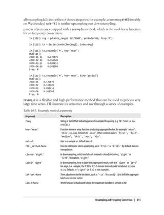 all resampling falls into either of these categories; for example, convertingW-WED (weekly
on Wednesday) to W-FRI is neither upsampling nor downstampling.
pandas objects are equipped with a resample method, which is the workhorse function
for all frequency conversion:
In [509]: rng = pd.date_range('1/1/2000', periods=100, freq='D')
In [510]: ts = Series(randn(len(rng)), index=rng)
In [511]: ts.resample('M', how='mean')
Out[511]:
2000-01-31 0.170876
2000-02-29 0.165020
2000-03-31 0.095451
2000-04-30 0.363566
Freq: M
In [512]: ts.resample('M', how='mean', kind='period')
Out[512]:
2000-01 0.170876
2000-02 0.165020
2000-03 0.095451
2000-04 0.363566
Freq: M
resample is a flexible and high-performance method that can be used to process very
large time series. I’ll illustrate its semantics and use through a series of examples.
Table 10-5. Resample method arguments
Argument Description
freq String or DateOffset indicating desired resampled frequency, e.g. ‘M', ’5min', or Sec
ond(15)
how='mean' Function name or array function producing aggregated value, for example 'mean',
'ohlc',np.max.Defaultsto'mean'.Othercommonvalues:'first', 'last',
'median', 'ohlc', 'max', 'min'.
axis=0 Axis to resample on, default axis=0
fill_method=None How to interpolate when upsampling, as in 'ffill' or 'bfill'. By default does no
interpolation.
closed='right' In downsampling, which end of each interval is closed (inclusive), 'right' or
'left'. Defaults to 'right'
label='right' In downsampling, how to label the aggregated result, with the 'right' or 'left'
bin edge. For example, the 9:30 to 9:35 5-minute interval could be labeled 9:30 or
9:35. Defaults to 'right' (or 9:35, in this example).
loffset=None Timeadjustmenttothebinlabels,suchas'-1s'/Second(-1)toshifttheaggregate
labels one second earlier
limit=None When forward or backward filling, the maximum number of periods to fill
Resampling and Frequency Conversion | 313
 