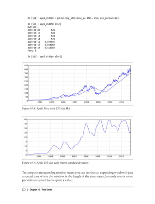In [558]: appl_std250 = pd.rolling_std(close_px.AAPL, 250, min_periods=10)
In [559]: appl_std250[5:12]
Out[559]:
2003-01-09 NaN
2003-01-10 NaN
2003-01-13 NaN
2003-01-14 NaN
2003-01-15 0.077496
2003-01-16 0.074760
2003-01-17 0.112368
Freq: B
In [560]: appl_std250.plot()
Figure 10-8. Apple Price with 250-day MA
Figure 10-9. Apple 250-day daily return standard deviation
To compute an expanding window mean, you can see that an expanding window is just
a special case where the window is the length of the time series, but only one or more
periods is required to compute a value:
322 | Chapter 10: Time Series
 