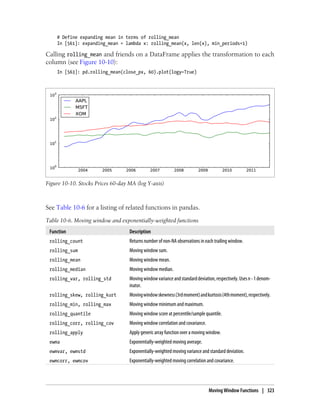 # Define expanding mean in terms of rolling_mean
In [561]: expanding_mean = lambda x: rolling_mean(x, len(x), min_periods=1)
Calling rolling_mean and friends on a DataFrame applies the transformation to each
column (see Figure 10-10):
In [563]: pd.rolling_mean(close_px, 60).plot(logy=True)
Figure 10-10. Stocks Prices 60-day MA (log Y-axis)
See Table 10-6 for a listing of related functions in pandas.
Table 10-6. Moving window and exponentially-weighted functions
Function Description
rolling_count Returns number of non-NA observations in each trailing window.
rolling_sum Moving window sum.
rolling_mean Moving window mean.
rolling_median Moving window median.
rolling_var, rolling_std Movingwindowvarianceandstandarddeviation,respectively.Usesn-1denom-
inator.
rolling_skew, rolling_kurt Movingwindowskewness(3rdmoment)andkurtosis(4thmoment),respectively.
rolling_min, rolling_max Moving window minimum and maximum.
rolling_quantile Moving window score at percentile/sample quantile.
rolling_corr, rolling_cov Moving window correlation and covariance.
rolling_apply Apply generic array function over a moving window.
ewma Exponentially-weighted moving average.
ewmvar, ewmstd Exponentially-weighted moving variance and standard deviation.
ewmcorr, ewmcov Exponentially-weighted moving correlation and covariance.
Moving Window Functions | 323
 