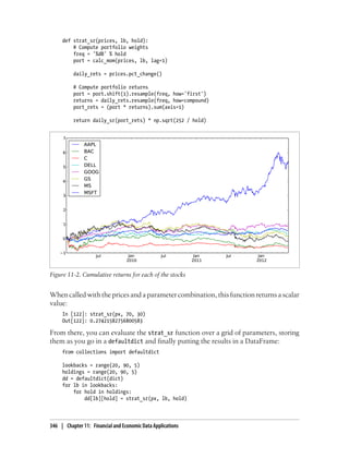 def strat_sr(prices, lb, hold):
# Compute portfolio weights
freq = '%dB' % hold
port = calc_mom(prices, lb, lag=1)
daily_rets = prices.pct_change()
# Compute portfolio returns
port = port.shift(1).resample(freq, how='first')
returns = daily_rets.resample(freq, how=compound)
port_rets = (port * returns).sum(axis=1)
return daily_sr(port_rets) * np.sqrt(252 / hold)
Figure 11-2. Cumulative returns for each of the stocks
When called with the prices and a parameter combination, this function returns a scalar
value:
In [122]: strat_sr(px, 70, 30)
Out[122]: 0.27421582756800583
From there, you can evaluate the strat_sr function over a grid of parameters, storing
them as you go in a defaultdict and finally putting the results in a DataFrame:
from collections import defaultdict
lookbacks = range(20, 90, 5)
holdings = range(20, 90, 5)
dd = defaultdict(dict)
for lb in lookbacks:
for hold in holdings:
dd[lb][hold] = strat_sr(px, lb, hold)
346 | Chapter 11: Financial and Economic Data Applications
 