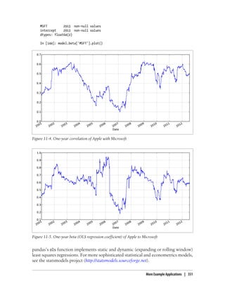 MSFT 2913 non-null values
intercept 2913 non-null values
dtypes: float64(2)
In [144]: model.beta['MSFT'].plot()
Figure 11-4. One-year correlation of Apple with Microsoft
Figure 11-5. One-year beta (OLS regression coefficient) of Apple to Microsoft
pandas’s ols function implements static and dynamic (expanding or rolling window)
least squares regressions. For more sophisticated statistical and econometrics models,
see the statsmodels project (http://statsmodels.sourceforge.net).
More Example Applications | 351
 
