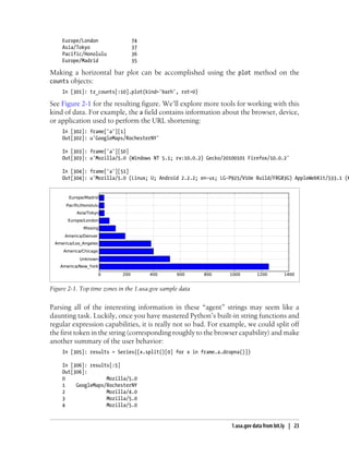 Europe/London 74
Asia/Tokyo 37
Pacific/Honolulu 36
Europe/Madrid 35
Making a horizontal bar plot can be accomplished using the plot method on the
counts objects:
In [301]: tz_counts[:10].plot(kind='barh', rot=0)
See Figure 2-1 for the resulting figure. We’ll explore more tools for working with this
kind of data. For example, the a field contains information about the browser, device,
or application used to perform the URL shortening:
In [302]: frame['a'][1]
Out[302]: u'GoogleMaps/RochesterNY'
In [303]: frame['a'][50]
Out[303]: u'Mozilla/5.0 (Windows NT 5.1; rv:10.0.2) Gecko/20100101 Firefox/10.0.2'
In [304]: frame['a'][51]
Out[304]: u'Mozilla/5.0 (Linux; U; Android 2.2.2; en-us; LG-P925/V10e Build/FRG83G) AppleWebKit/533.1 (K
Figure 2-1. Top time zones in the 1.usa.gov sample data
Parsing all of the interesting information in these “agent” strings may seem like a
daunting task. Luckily, once you have mastered Python’s built-in string functions and
regular expression capabilities, it is really not so bad. For example, we could split off
the first token in the string (corresponding roughly to the browser capability) and make
another summary of the user behavior:
In [305]: results = Series([x.split()[0] for x in frame.a.dropna()])
In [306]: results[:5]
Out[306]:
0 Mozilla/5.0
1 GoogleMaps/RochesterNY
2 Mozilla/4.0
3 Mozilla/5.0
4 Mozilla/5.0
1.usa.gov data from bit.ly | 23
 