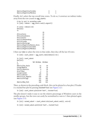 America/Argentina/Cordoba 0 1
America/Argentina/Mendoza 0 1
Finally, let’s select the top overall time zones. To do so, I construct an indirect index
array from the row counts in agg_counts:
# Use to sort in ascending order
In [314]: indexer = agg_counts.sum(1).argsort()
In [315]: indexer[:10]
Out[315]:
tz
24
Africa/Cairo 20
Africa/Casablanca 21
Africa/Ceuta 92
Africa/Johannesburg 87
Africa/Lusaka 53
America/Anchorage 54
America/Argentina/Buenos_Aires 57
America/Argentina/Cordoba 26
America/Argentina/Mendoza 55
I then use take to select the rows in that order, then slice off the last 10 rows:
In [316]: count_subset = agg_counts.take(indexer)[-10:]
In [317]: count_subset
Out[317]:
a Not Windows Windows
tz
America/Sao_Paulo 13 20
Europe/Madrid 16 19
Pacific/Honolulu 0 36
Asia/Tokyo 2 35
Europe/London 43 31
America/Denver 132 59
America/Los_Angeles 130 252
America/Chicago 115 285
245 276
America/New_York 339 912
Then, as shown in the preceding code block, this can be plotted in a bar plot; I’ll make
it a stacked bar plot by passing stacked=True (see Figure 2-2) :
In [319]: count_subset.plot(kind='barh', stacked=True)
The plot doesn’t make it easy to see the relative percentage of Windows users in the
smaller groups, but the rows can easily be normalized to sum to 1 then plotted again
(see Figure 2-3):
In [321]: normed_subset = count_subset.div(count_subset.sum(1), axis=0)
In [322]: normed_subset.plot(kind='barh', stacked=True)
1.usa.gov data from bit.ly | 25
 