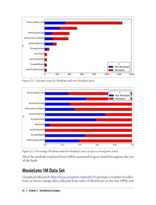 All of the methods employed here will be examined in great detail throughout the rest
of the book.
MovieLens 1M Data Set
GroupLens Research (http://www.grouplens.org/node/73) provides a number of collec-
tions of movie ratings data collected from users of MovieLens in the late 1990s and
Figure 2-2. Top time zones by Windows and non-Windows users
Figure 2-3. Percentage Windows and non-Windows users in top-occurring time zones
26 | Chapter 2: Introductory Examples
 
