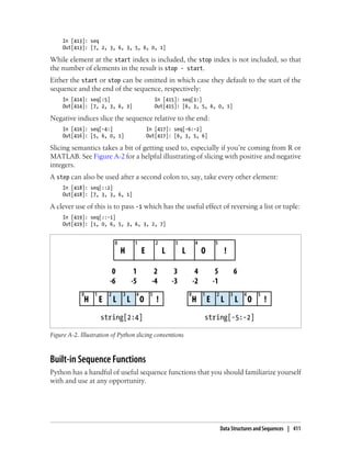 In [413]: seq
Out[413]: [7, 2, 3, 6, 3, 5, 6, 0, 1]
While element at the start index is included, the stop index is not included, so that
the number of elements in the result is stop - start.
Either the start or stop can be omitted in which case they default to the start of the
sequence and the end of the sequence, respectively:
In [414]: seq[:5] In [415]: seq[3:]
Out[414]: [7, 2, 3, 6, 3] Out[415]: [6, 3, 5, 6, 0, 1]
Negative indices slice the sequence relative to the end:
In [416]: seq[-4:] In [417]: seq[-6:-2]
Out[416]: [5, 6, 0, 1] Out[417]: [6, 3, 5, 6]
Slicing semantics takes a bit of getting used to, especially if you’re coming from R or
MATLAB. See Figure A-2 for a helpful illustrating of slicing with positive and negative
integers.
A step can also be used after a second colon to, say, take every other element:
In [418]: seq[::2]
Out[418]: [7, 3, 3, 6, 1]
A clever use of this is to pass -1 which has the useful effect of reversing a list or tuple:
In [419]: seq[::-1]
Out[419]: [1, 0, 6, 5, 3, 6, 3, 2, 7]
Figure A-2. Illustration of Python slicing conventions
Built-in Sequence Functions
Python has a handful of useful sequence functions that you should familiarize yourself
with and use at any opportunity.
Data Structures and Sequences | 411
 