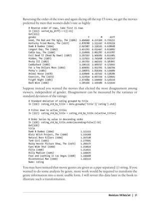 Reversing the order of the rows and again slicing off the top 15 rows, we get the movies
preferred by men that women didn’t rate as highly:
# Reverse order of rows, take first 15 rows
In [355]: sorted_by_diff[::-1][:15]
Out[355]:
gender F M diff
Good, The Bad and The Ugly, The (1966) 3.494949 4.221300 0.726351
Kentucky Fried Movie, The (1977) 2.878788 3.555147 0.676359
Dumb & Dumber (1994) 2.697987 3.336595 0.638608
Longest Day, The (1962) 3.411765 4.031447 0.619682
Cable Guy, The (1996) 2.250000 2.863787 0.613787
Evil Dead II (Dead By Dawn) (1987) 3.297297 3.909283 0.611985
Hidden, The (1987) 3.137931 3.745098 0.607167
Rocky III (1982) 2.361702 2.943503 0.581801
Caddyshack (1980) 3.396135 3.969737 0.573602
For a Few Dollars More (1965) 3.409091 3.953795 0.544704
Porky's (1981) 2.296875 2.836364 0.539489
Animal House (1978) 3.628906 4.167192 0.538286
Exorcist, The (1973) 3.537634 4.067239 0.529605
Fright Night (1985) 2.973684 3.500000 0.526316
Barb Wire (1996) 1.585366 2.100386 0.515020
Suppose instead you wanted the movies that elicited the most disagreement among
viewers, independent of gender. Disagreement can be measured by the variance or
standard deviation of the ratings:
# Standard deviation of rating grouped by title
In [356]: rating_std_by_title = data.groupby('title')['rating'].std()
# Filter down to active_titles
In [357]: rating_std_by_title = rating_std_by_title.ix[active_titles]
# Order Series by value in descending order
In [358]: rating_std_by_title.order(ascending=False)[:10]
Out[358]:
title
Dumb & Dumber (1994) 1.321333
Blair Witch Project, The (1999) 1.316368
Natural Born Killers (1994) 1.307198
Tank Girl (1995) 1.277695
Rocky Horror Picture Show, The (1975) 1.260177
Eyes Wide Shut (1999) 1.259624
Evita (1996) 1.253631
Billy Madison (1995) 1.249970
Fear and Loathing in Las Vegas (1998) 1.246408
Bicentennial Man (1999) 1.245533
Name: rating
You may have noticed that movie genres are given as a pipe-separated (|) string. If you
wanted to do some analysis by genre, more work would be required to transform the
genre information into a more usable form. I will revisit this data later in the book to
illustrate such a transformation.
MovieLens 1M Data Set | 31
 
