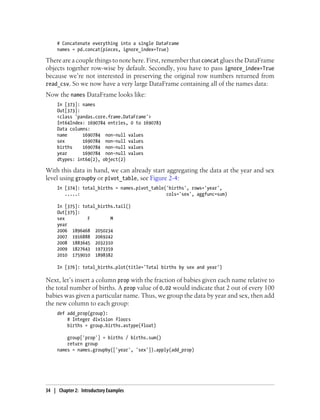 # Concatenate everything into a single DataFrame
names = pd.concat(pieces, ignore_index=True)
There are a couple things to note here. First, remember that concat glues the DataFrame
objects together row-wise by default. Secondly, you have to pass ignore_index=True
because we’re not interested in preserving the original row numbers returned from
read_csv. So we now have a very large DataFrame containing all of the names data:
Now the names DataFrame looks like:
In [373]: names
Out[373]:
<class 'pandas.core.frame.DataFrame'>
Int64Index: 1690784 entries, 0 to 1690783
Data columns:
name 1690784 non-null values
sex 1690784 non-null values
births 1690784 non-null values
year 1690784 non-null values
dtypes: int64(2), object(2)
With this data in hand, we can already start aggregating the data at the year and sex
level using groupby or pivot_table, see Figure 2-4:
In [374]: total_births = names.pivot_table('births', rows='year',
.....: cols='sex', aggfunc=sum)
In [375]: total_births.tail()
Out[375]:
sex F M
year
2006 1896468 2050234
2007 1916888 2069242
2008 1883645 2032310
2009 1827643 1973359
2010 1759010 1898382
In [376]: total_births.plot(title='Total births by sex and year')
Next, let’s insert a column prop with the fraction of babies given each name relative to
the total number of births. A prop value of 0.02 would indicate that 2 out of every 100
babies was given a particular name. Thus, we group the data by year and sex, then add
the new column to each group:
def add_prop(group):
# Integer division floors
births = group.births.astype(float)
group['prop'] = births / births.sum()
return group
names = names.groupby(['year', 'sex']).apply(add_prop)
34 | Chapter 2: Introductory Examples
 