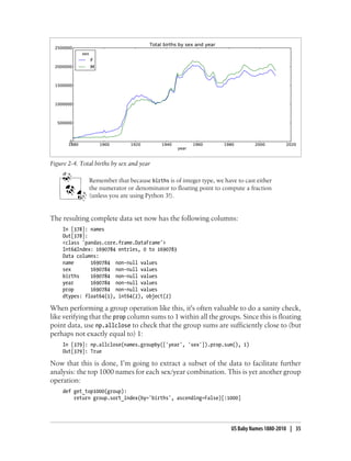 Remember that because births is of integer type, we have to cast either
the numerator or denominator to floating point to compute a fraction
(unless you are using Python 3!).
The resulting complete data set now has the following columns:
In [378]: names
Out[378]:
<class 'pandas.core.frame.DataFrame'>
Int64Index: 1690784 entries, 0 to 1690783
Data columns:
name 1690784 non-null values
sex 1690784 non-null values
births 1690784 non-null values
year 1690784 non-null values
prop 1690784 non-null values
dtypes: float64(1), int64(2), object(2)
When performing a group operation like this, it's often valuable to do a sanity check,
like verifying that the prop column sums to 1 within all the groups. Since this is floating
point data, use np.allclose to check that the group sums are sufficiently close to (but
perhaps not exactly equal to) 1:
In [379]: np.allclose(names.groupby(['year', 'sex']).prop.sum(), 1)
Out[379]: True
Now that this is done, I’m going to extract a subset of the data to facilitate further
analysis: the top 1000 names for each sex/year combination. This is yet another group
operation:
def get_top1000(group):
return group.sort_index(by='births', ascending=False)[:1000]
Figure 2-4. Total births by sex and year
US Baby Names 1880-2010 | 35
 