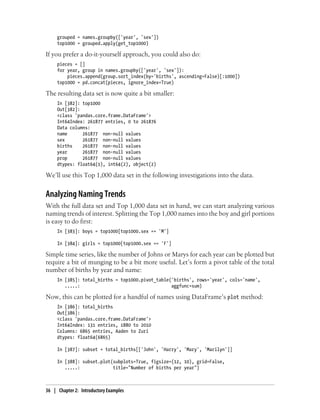 grouped = names.groupby(['year', 'sex'])
top1000 = grouped.apply(get_top1000)
If you prefer a do-it-yourself approach, you could also do:
pieces = []
for year, group in names.groupby(['year', 'sex']):
pieces.append(group.sort_index(by='births', ascending=False)[:1000])
top1000 = pd.concat(pieces, ignore_index=True)
The resulting data set is now quite a bit smaller:
In [382]: top1000
Out[382]:
<class 'pandas.core.frame.DataFrame'>
Int64Index: 261877 entries, 0 to 261876
Data columns:
name 261877 non-null values
sex 261877 non-null values
births 261877 non-null values
year 261877 non-null values
prop 261877 non-null values
dtypes: float64(1), int64(2), object(2)
We’ll use this Top 1,000 data set in the following investigations into the data.
Analyzing Naming Trends
With the full data set and Top 1,000 data set in hand, we can start analyzing various
naming trends of interest. Splitting the Top 1,000 names into the boy and girl portions
is easy to do first:
In [383]: boys = top1000[top1000.sex == 'M']
In [384]: girls = top1000[top1000.sex == 'F']
Simple time series, like the number of Johns or Marys for each year can be plotted but
require a bit of munging to be a bit more useful. Let’s form a pivot table of the total
number of births by year and name:
In [385]: total_births = top1000.pivot_table('births', rows='year', cols='name',
.....: aggfunc=sum)
Now, this can be plotted for a handful of names using DataFrame’s plot method:
In [386]: total_births
Out[386]:
<class 'pandas.core.frame.DataFrame'>
Int64Index: 131 entries, 1880 to 2010
Columns: 6865 entries, Aaden to Zuri
dtypes: float64(6865)
In [387]: subset = total_births[['John', 'Harry', 'Mary', 'Marilyn']]
In [388]: subset.plot(subplots=True, figsize=(12, 10), grid=False,
.....: title="Number of births per year")
36 | Chapter 2: Introductory Examples
 
