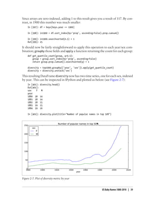 Since arrays are zero-indexed, adding 1 to this result gives you a result of 117. By con-
trast, in 1900 this number was much smaller:
In [397]: df = boys[boys.year == 1900]
In [398]: in1900 = df.sort_index(by='prop', ascending=False).prop.cumsum()
In [399]: in1900.searchsorted(0.5) + 1
Out[399]: 25
It should now be fairly straightforward to apply this operation to each year/sex com-
bination; groupby those fields and apply a function returning the count for each group:
def get_quantile_count(group, q=0.5):
group = group.sort_index(by='prop', ascending=False)
return group.prop.cumsum().searchsorted(q) + 1
diversity = top1000.groupby(['year', 'sex']).apply(get_quantile_count)
diversity = diversity.unstack('sex')
This resulting DataFrame diversity now has two time series, one for each sex, indexed
by year. This can be inspected in IPython and plotted as before (see Figure 2-7):
In [401]: diversity.head()
Out[401]:
sex F M
year
1880 38 14
1881 38 14
1882 38 15
1883 39 15
1884 39 16
In [402]: diversity.plot(title="Number of popular names in top 50%")
Figure 2-7. Plot of diversity metric by year
US Baby Names 1880-2010 | 39
 