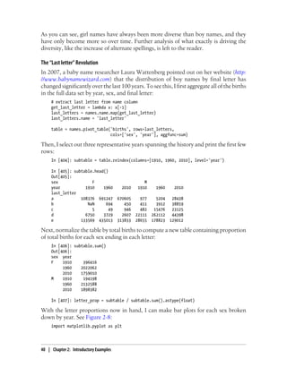 As you can see, girl names have always been more diverse than boy names, and they
have only become more so over time. Further analysis of what exactly is driving the
diversity, like the increase of alternate spellings, is left to the reader.
The “Last letter” Revolution
In 2007, a baby name researcher Laura Wattenberg pointed out on her website (http:
//www.babynamewizard.com) that the distribution of boy names by final letter has
changed significantly over the last 100 years. To see this, I first aggregate all of the births
in the full data set by year, sex, and final letter:
# extract last letter from name column
get_last_letter = lambda x: x[-1]
last_letters = names.name.map(get_last_letter)
last_letters.name = 'last_letter'
table = names.pivot_table('births', rows=last_letters,
cols=['sex', 'year'], aggfunc=sum)
Then, I select out three representative years spanning the history and print the first few
rows:
In [404]: subtable = table.reindex(columns=[1910, 1960, 2010], level='year')
In [405]: subtable.head()
Out[405]:
sex F M
year 1910 1960 2010 1910 1960 2010
last_letter
a 108376 691247 670605 977 5204 28438
b NaN 694 450 411 3912 38859
c 5 49 946 482 15476 23125
d 6750 3729 2607 22111 262112 44398
e 133569 435013 313833 28655 178823 129012
Next, normalize the table by total births to compute a new table containing proportion
of total births for each sex ending in each letter:
In [406]: subtable.sum()
Out[406]:
sex year
F 1910 396416
1960 2022062
2010 1759010
M 1910 194198
1960 2132588
2010 1898382
In [407]: letter_prop = subtable / subtable.sum().astype(float)
With the letter proportions now in hand, I can make bar plots for each sex broken
down by year. See Figure 2-8:
import matplotlib.pyplot as plt
40 | Chapter 2: Introductory Examples
 