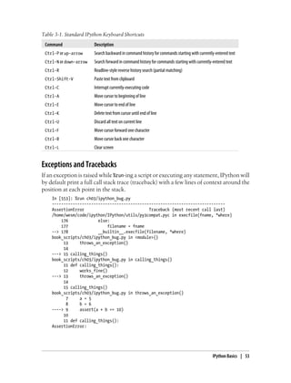 Table 3-1. Standard IPython Keyboard Shortcuts
Command Description
Ctrl-P or up-arrow Search backward in command history for commands starting with currently-entered text
Ctrl-N or down-arrow Search forward in command history for commands starting with currently-entered text
Ctrl-R Readline-style reverse history search (partial matching)
Ctrl-Shift-V Paste text from clipboard
Ctrl-C Interrupt currently-executing code
Ctrl-A Move cursor to beginning of line
Ctrl-E Move cursor to end of line
Ctrl-K Delete text from cursor until end of line
Ctrl-U Discard all text on current line
Ctrl-F Move cursor forward one character
Ctrl-B Move cursor back one character
Ctrl-L Clear screen
Exceptions and Tracebacks
If an exception is raised while %run-ing a script or executing any statement, IPython will
by default print a full call stack trace (traceback) with a few lines of context around the
position at each point in the stack.
In [553]: %run ch03/ipython_bug.py
---------------------------------------------------------------------------
AssertionError Traceback (most recent call last)
/home/wesm/code/ipython/IPython/utils/py3compat.pyc in execfile(fname, *where)
176 else:
177 filename = fname
--> 178 __builtin__.execfile(filename, *where)
book_scripts/ch03/ipython_bug.py in <module>()
13 throws_an_exception()
14
---> 15 calling_things()
book_scripts/ch03/ipython_bug.py in calling_things()
11 def calling_things():
12 works_fine()
---> 13 throws_an_exception()
14
15 calling_things()
book_scripts/ch03/ipython_bug.py in throws_an_exception()
7 a = 5
8 b = 6
----> 9 assert(a + b == 10)
10
11 def calling_things():
AssertionError:
IPython Basics | 53
 