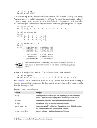 In [22]: arr2.dtype
Out[22]: dtype('int64')
In addition to np.array, there are a number of other functions for creating new arrays.
As examples, zeros and ones create arrays of 0’s or 1’s, respectively, with a given length
or shape. empty creates an array without initializing its values to any particular value.
To create a higher dimensional array with these methods, pass a tuple for the shape:
In [23]: np.zeros(10)
Out[23]: array([ 0., 0., 0., 0., 0., 0., 0., 0., 0., 0.])
In [24]: np.zeros((3, 6))
Out[24]:
array([[ 0., 0., 0., 0., 0., 0.],
[ 0., 0., 0., 0., 0., 0.],
[ 0., 0., 0., 0., 0., 0.]])
In [25]: np.empty((2, 3, 2))
Out[25]:
array([[[ 4.94065646e-324, 4.94065646e-324],
[ 3.87491056e-297, 2.46845796e-130],
[ 4.94065646e-324, 4.94065646e-324]],
[[ 1.90723115e+083, 5.73293533e-053],
[ -2.33568637e+124, -6.70608105e-012],
[ 4.42786966e+160, 1.27100354e+025]]])
It’s not safe to assume that np.empty will return an array of all zeros. In
many cases, as previously shown, it will return uninitialized garbage
values.
arange is an array-valued version of the built-in Python range function:
In [26]: np.arange(15)
Out[26]: array([ 0, 1, 2, 3, 4, 5, 6, 7, 8, 9, 10, 11, 12, 13, 14])
See Table 4-1 for a short list of standard array creation functions. Since NumPy is
focused on numerical computing, the data type, if not specified, will in many cases be
float64 (floating point).
Table 4-1. Array creation functions
Function Description
array Convert input data (list, tuple, array, or other sequence type) to an ndarray either by
inferring a dtype or explicitly specifying a dtype. Copies the input data by default.
asarray Convert input to ndarray, but do not copy if the input is already an ndarray
arange Like the built-in range but returns an ndarray instead of a list.
ones, ones_like Produce an array of all 1’s with the given shape and dtype. ones_like takes another
array and produces a ones array of the same shape and dtype.
zeros, zeros_like Like ones and ones_like but producing arrays of 0’s instead
82 | Chapter 4: NumPy Basics: Arrays and Vectorized Computation
 