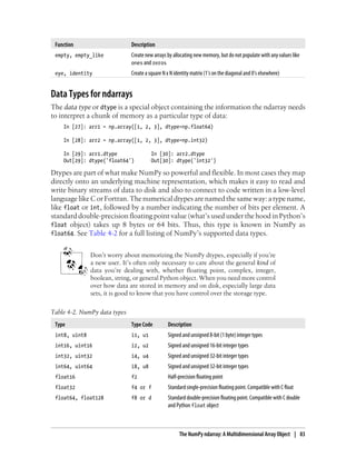 Function Description
empty, empty_like Create new arrays by allocating new memory, but do not populate with any values like
ones and zeros
eye, identity Create a square N x N identity matrix (1’s on the diagonal and 0’s elsewhere)
Data Types for ndarrays
The data type or dtype is a special object containing the information the ndarray needs
to interpret a chunk of memory as a particular type of data:
In [27]: arr1 = np.array([1, 2, 3], dtype=np.float64)
In [28]: arr2 = np.array([1, 2, 3], dtype=np.int32)
In [29]: arr1.dtype In [30]: arr2.dtype
Out[29]: dtype('float64') Out[30]: dtype('int32')
Dtypes are part of what make NumPy so powerful and flexible. In most cases they map
directly onto an underlying machine representation, which makes it easy to read and
write binary streams of data to disk and also to connect to code written in a low-level
language like C or Fortran. The numerical dtypes are named the same way: a type name,
like float or int, followed by a number indicating the number of bits per element. A
standard double-precision floating point value (what’s used under the hood in Python’s
float object) takes up 8 bytes or 64 bits. Thus, this type is known in NumPy as
float64. See Table 4-2 for a full listing of NumPy’s supported data types.
Don’t worry about memorizing the NumPy dtypes, especially if you’re
a new user. It’s often only necessary to care about the general kind of
data you’re dealing with, whether floating point, complex, integer,
boolean, string, or general Python object. When you need more control
over how data are stored in memory and on disk, especially large data
sets, it is good to know that you have control over the storage type.
Table 4-2. NumPy data types
Type Type Code Description
int8, uint8 i1, u1 Signed and unsigned 8-bit (1 byte) integer types
int16, uint16 i2, u2 Signed and unsigned 16-bit integer types
int32, uint32 i4, u4 Signed and unsigned 32-bit integer types
int64, uint64 i8, u8 Signed and unsigned 32-bit integer types
float16 f2 Half-precision floating point
float32 f4 or f Standard single-precision floating point. Compatible with C float
float64, float128 f8 or d Standard double-precision floating point. Compatible with C double
and Python float object
The NumPy ndarray: A Multidimensional Array Object | 83
 