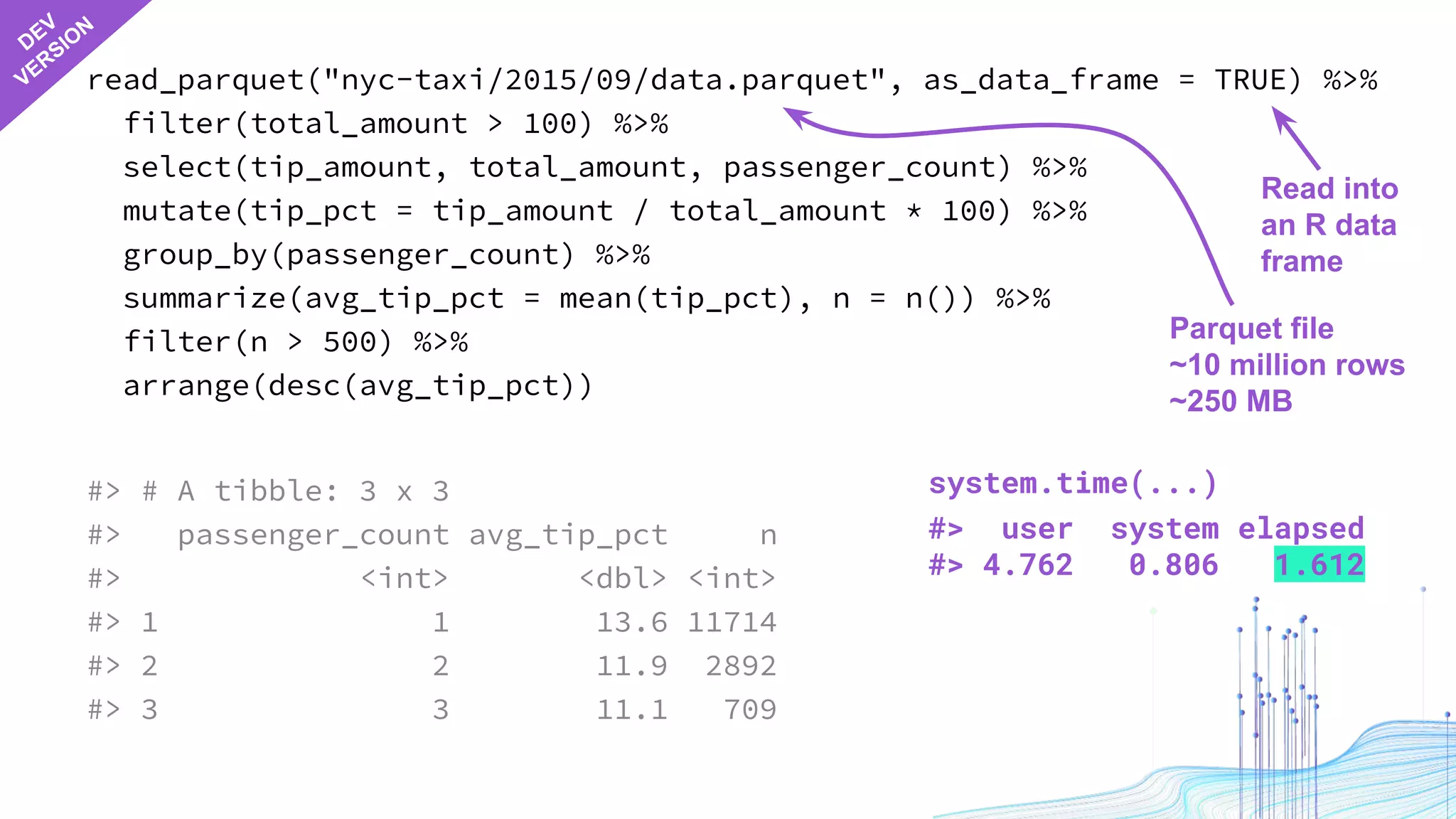 read_parquet("nyc-taxi/2015/09/data.parquet", as_data_frame = TRUE) %>%
filter(total_amount > 100) %>%
select(tip_amount, total_amount, passenger_count) %>%
mutate(tip_pct = tip_amount / total_amount * 100) %>%
group_by(passenger_count) %>%
summarize(avg_tip_pct = mean(tip_pct), n = n()) %>%
filter(n > 500) %>%
arrange(desc(avg_tip_pct))
#> # A tibble: 3 x 3
#> passenger_count avg_tip_pct n
#> <int> <dbl> <int>
#> 1 1 13.6 11714
#> 2 2 11.9 2892
#> 3 3 11.1 709
system.time(...)
#> user system elapsed
#> 4.762 0.806 1.612
Parquet file
~10 million rows
~250 MB
Read into
an R data
frame
DEV
VERSIO
N
 