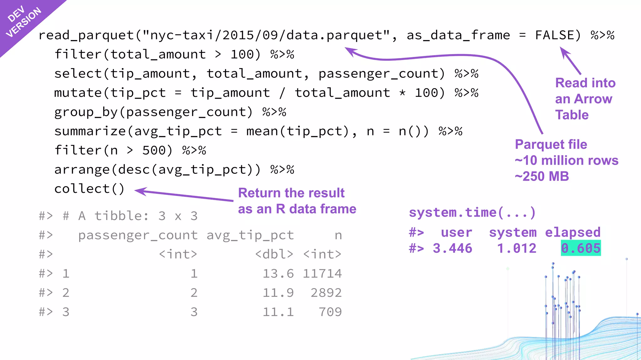 read_parquet("nyc-taxi/2015/09/data.parquet", as_data_frame = FALSE) %>%
filter(total_amount > 100) %>%
select(tip_amount, total_amount, passenger_count) %>%
mutate(tip_pct = tip_amount / total_amount * 100) %>%
group_by(passenger_count) %>%
summarize(avg_tip_pct = mean(tip_pct), n = n()) %>%
filter(n > 500) %>%
arrange(desc(avg_tip_pct)) %>%
collect()
#> # A tibble: 3 x 3
#> passenger_count avg_tip_pct n
#> <int> <dbl> <int>
#> 1 1 13.6 11714
#> 2 2 11.9 2892
#> 3 3 11.1 709
system.time(...)
#> user system elapsed
#> 3.446 1.012 0.605
Parquet file
~10 million rows
~250 MB
Read into
an Arrow
Table
DEV
VERSIO
N
Return the result
as an R data frame
 