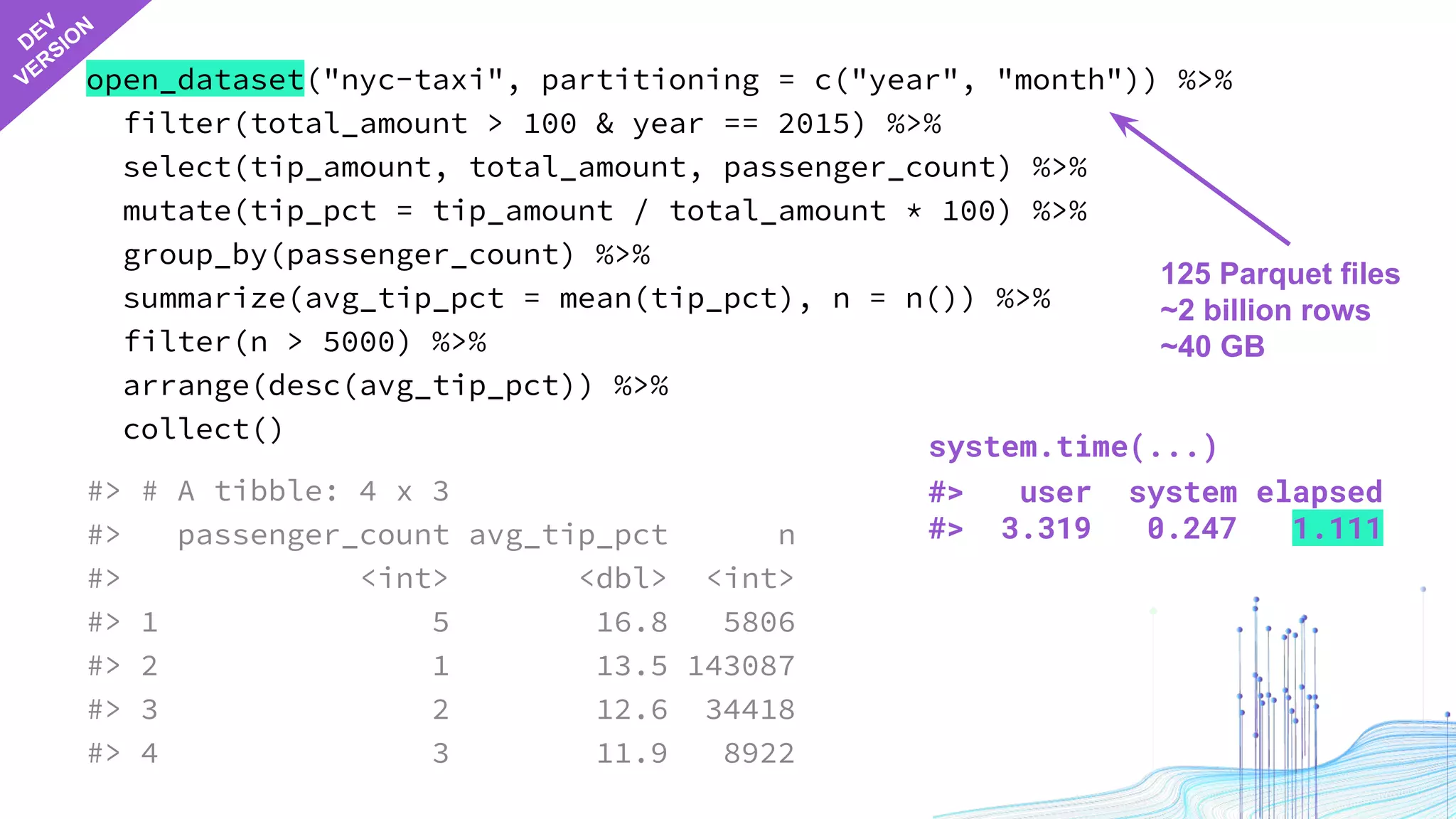 open_dataset("nyc-taxi", partitioning = c("year", "month")) %>%
filter(total_amount > 100 & year == 2015) %>%
select(tip_amount, total_amount, passenger_count) %>%
mutate(tip_pct = tip_amount / total_amount * 100) %>%
group_by(passenger_count) %>%
summarize(avg_tip_pct = mean(tip_pct), n = n()) %>%
filter(n > 5000) %>%
arrange(desc(avg_tip_pct)) %>%
collect()
#> # A tibble: 4 x 3
#> passenger_count avg_tip_pct n
#> <int> <dbl> <int>
#> 1 5 16.8 5806
#> 2 1 13.5 143087
#> 3 2 12.6 34418
#> 4 3 11.9 8922
125 Parquet files
~2 billion rows
~40 GB
system.time(...)
#> user system elapsed
#> 3.319 0.247 1.111
DEV
VERSIO
N
 