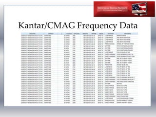 Kantar/CMAG Frequency Data