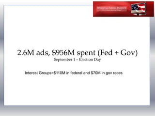 2.6M ads, $956M spent (Fed + Gov)September 1 – Election DayInterest Groups=$110M in federal and $70M in gov races