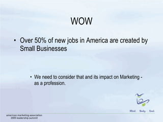 WOW Over 50% of new jobs in America are created by Small Businesses We need to consider that and its impact on Marketing -  as a profession.  