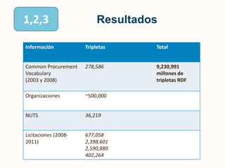Coste total de la licitación