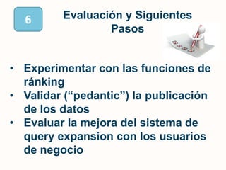 4Resultadoshttp://purl.org/weso/moldeas/ 