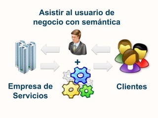 Asistir al usuario de negocio con semántica+Empresa de ServiciosClientes