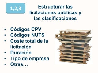 1,2,3Estructurar las licitaciones públicas y las clasificacionesCódigos CPV
